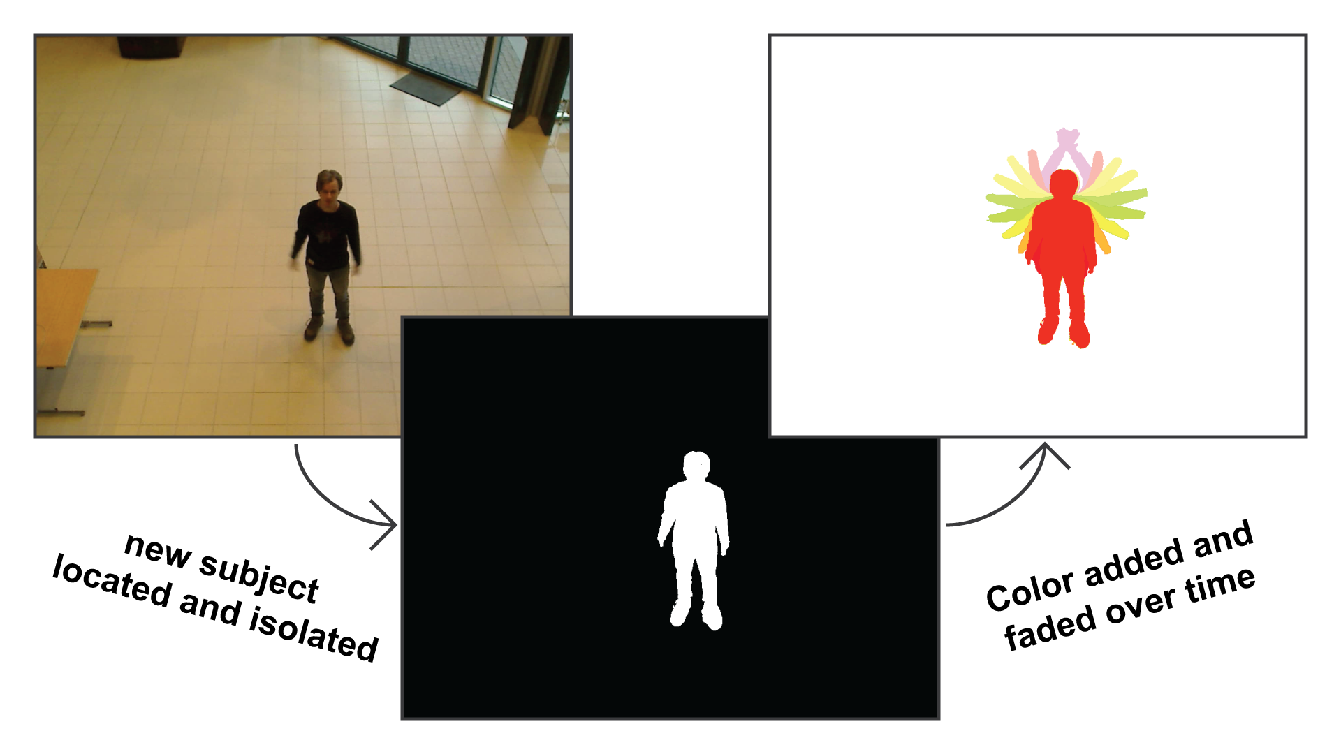 ColorMotion - Image Processing