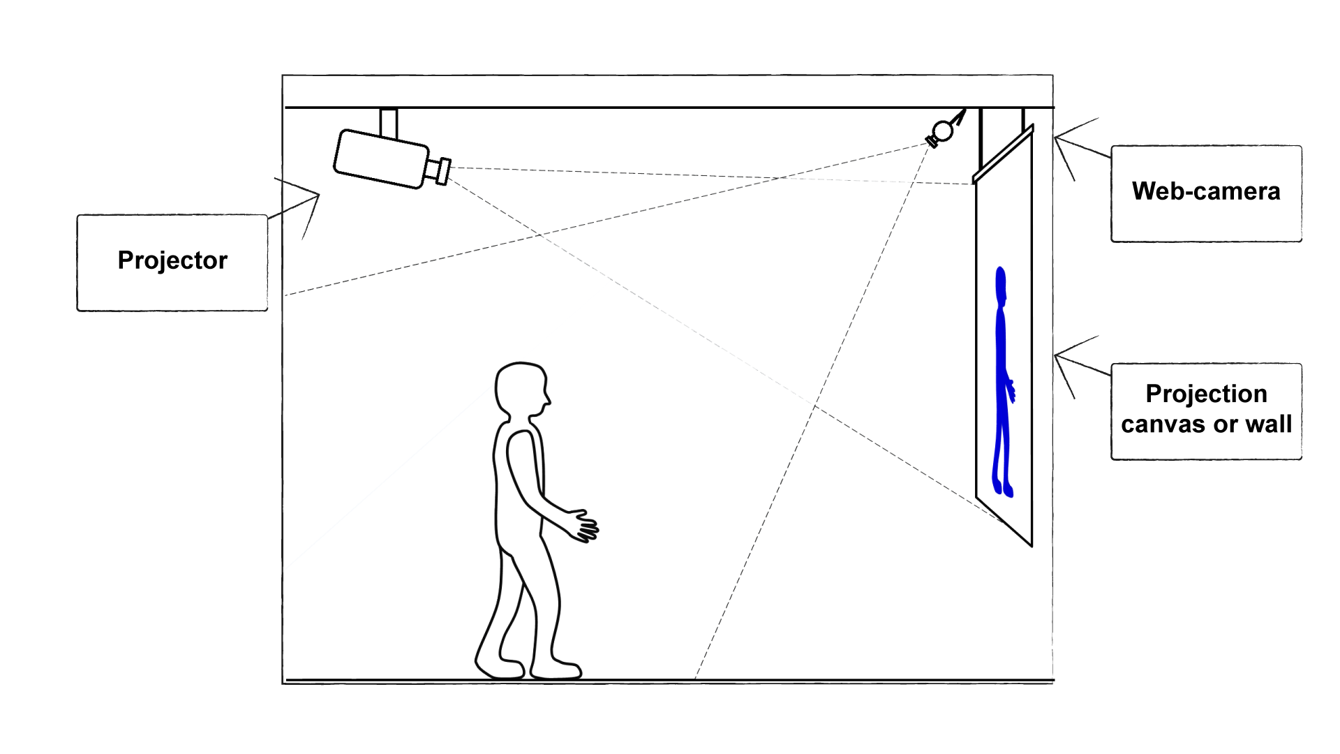 ColorMotion - Example Image