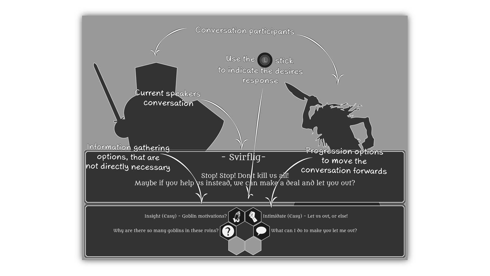 A Constant Companion - Conversation Interaction